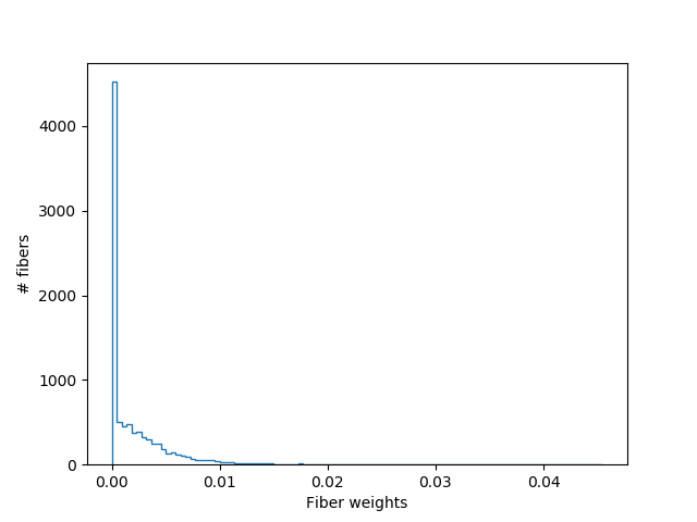 ../../_images/beta_histogram.png