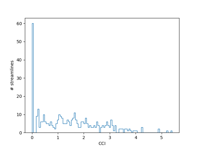 ../../_images/cci_histogram.png