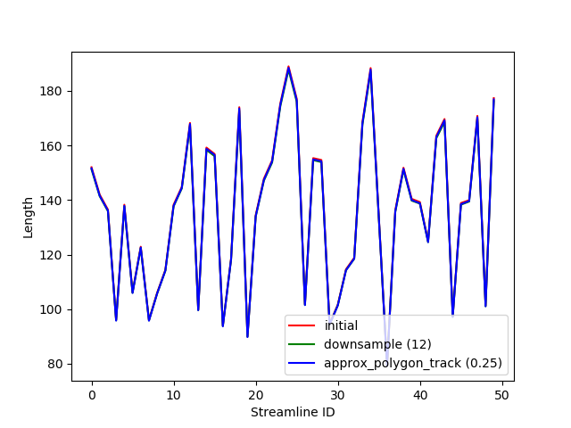 ../../_images/lengths_plots.png