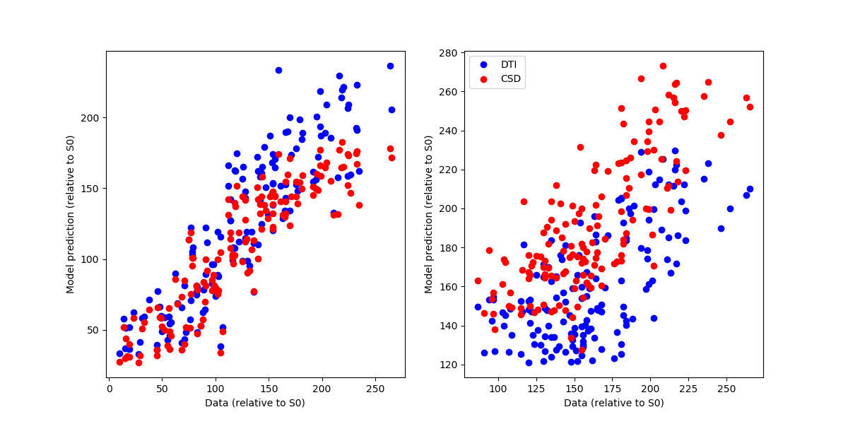 ../../_images/model_predictions.png