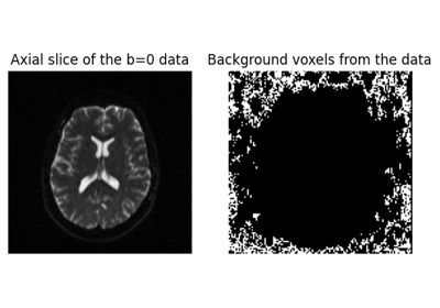 Noise estimation using PIESNO