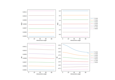 Mean signal diffusion kurtosis imaging (MSDKI)