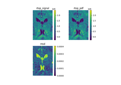 Calculate SHORE scalar maps